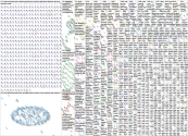 #teaching Twitter NodeXL SNA Map and Report for Thursday, 28 September 2023 at 02:44 UTC