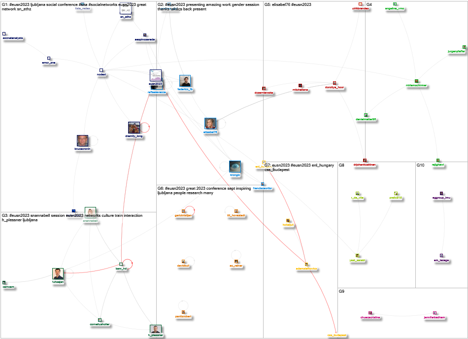 #EUSN2023 Twitter NodeXL SNA Map and Report for Thursday, 28 September 2023 at 18:43 UTC