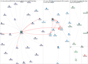 COCAN_2023 Twitter NodeXL SNA Map and Report for Friday, 29 September 2023 at 16:32 UTC