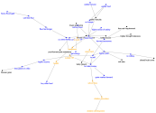 NodeXL test