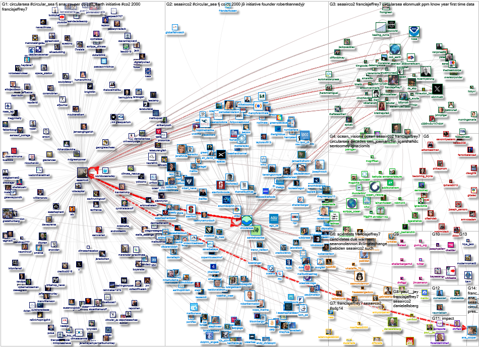 SeaAirCO2 Twitter NodeXL SNA Map and Report for Friday, 06 October 2023 at 20:49 UTC