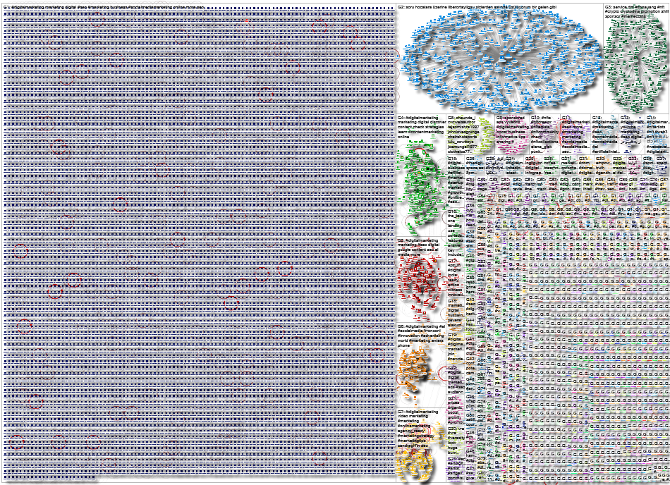 #DigitalMarketing Twitter NodeXL SNA Map and Report for Sunday, 08 October 2023 at 22:25 UTC