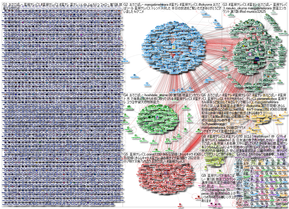 「星屑テレパス 」Twitter NodeXL SNA Map and Report (TEST - Oct 6 2023 - Oct. 10 2023)