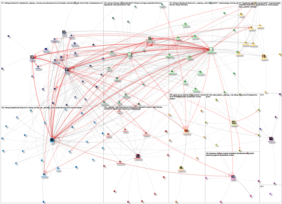 #DHPSP Twitter NodeXL SNA Map and Report for Tuesday, 17 October 2023 at 02:56 UTC