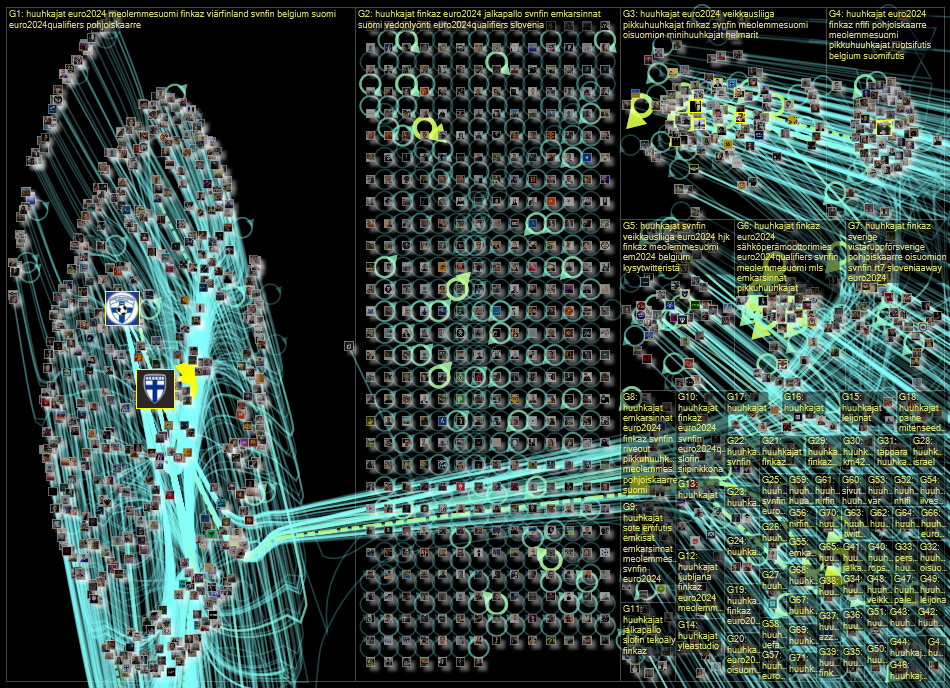 #huuhkajat Twitter NodeXL SNA Map and Report for torstai, 19 lokakuuta 2023 at 13.43 UTC
