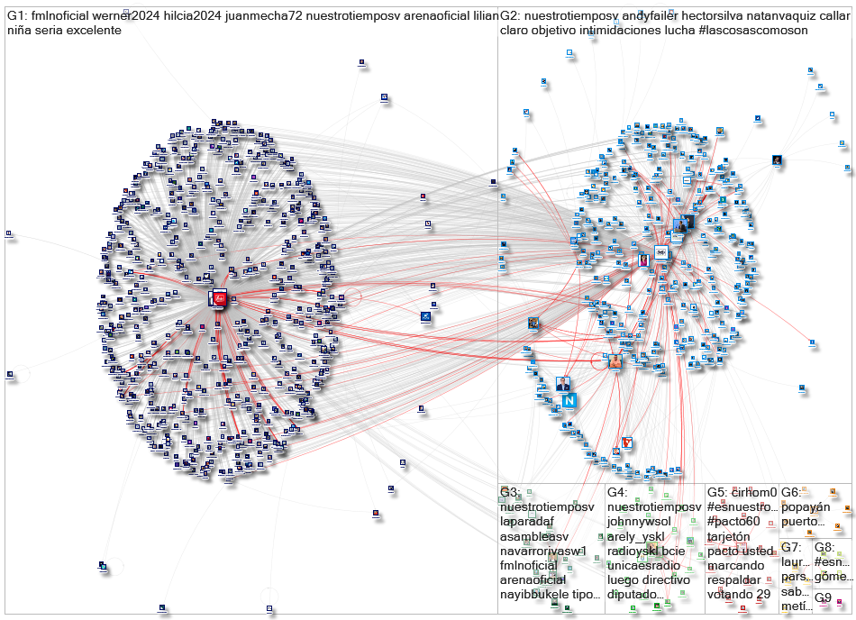 @NuestroTiempoSV OR #EsNuestroTiempo OR #nuestroTiempo Twitter NodeXL SNA Map and Report for Saturda