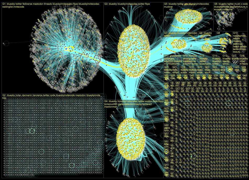 #bluesky Twitter NodeXL SNA Map and Report for sunnuntai, 22 lokakuuta 2023 at 19.50 UTC