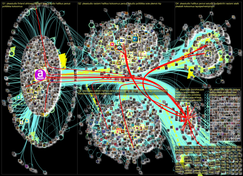 yleastudio Twitter NodeXL SNA Map and Report for tiistai, 24 lokakuuta 2023 at 17.31 UTC