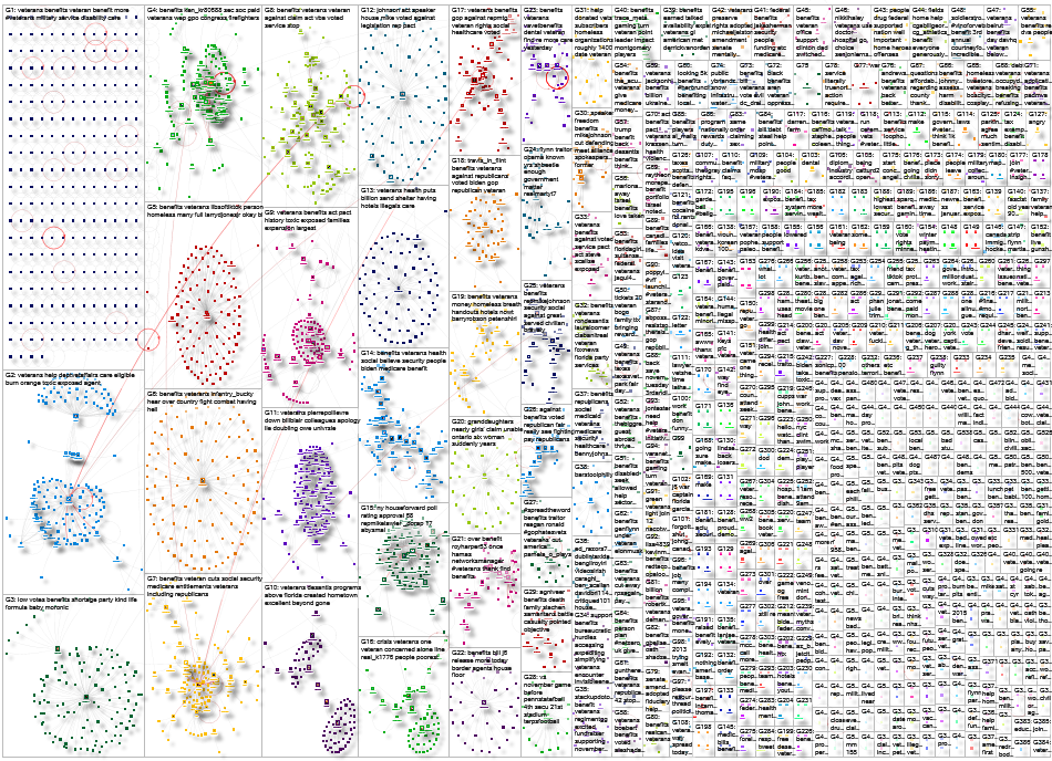 veteran benefits Twitter NodeXL SNA Map and Report for Friday, 27 October 2023 at 13:27 UTC