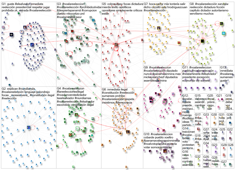 #NoALaReelección Twitter NodeXL SNA Map and Report for Tuesday, 31 October 2023 at 05:42 UTC