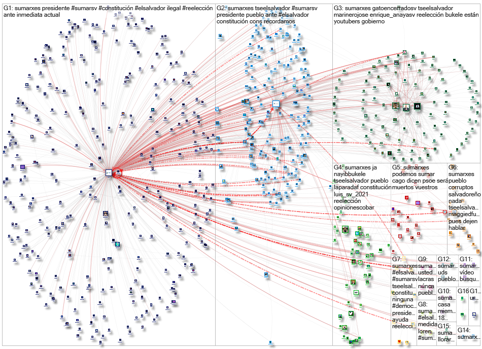 #Sumarsv OR @sumarxes Twitter NodeXL SNA Map and Report for Tuesday, 31 October 2023 at 06:38 UTC