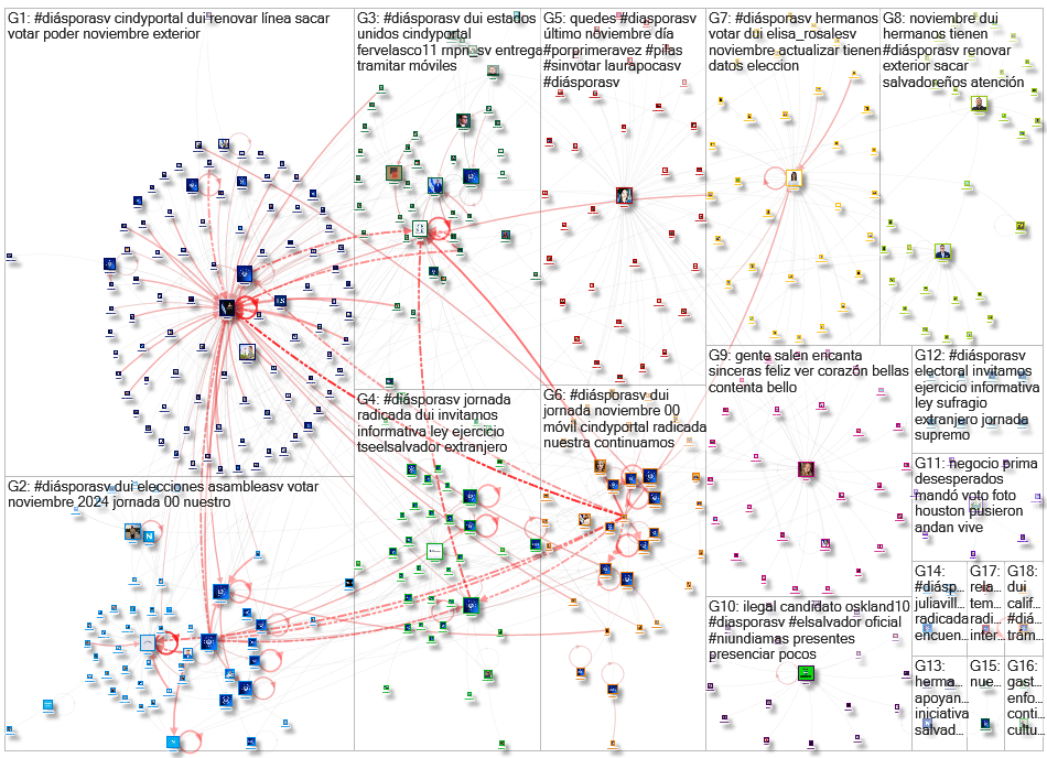 #DiasporaSV Twitter NodeXL SNA Map and Report for Saturday, 04 November 2023 at 08:49 UTC