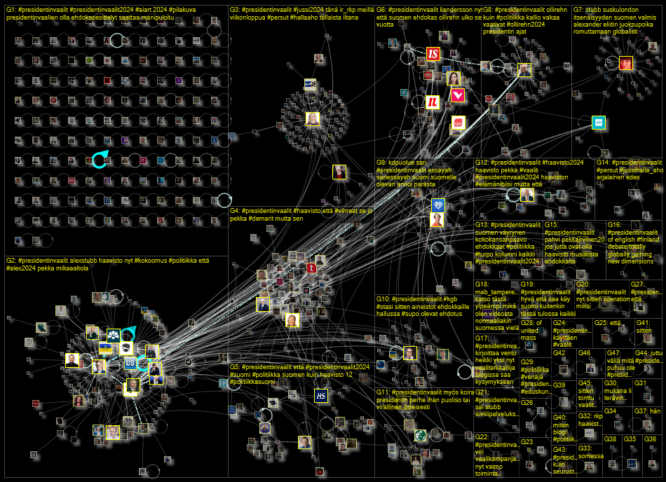 #presidentinvaalit Twitter NodeXL SNA Map and Report for sunnuntai, 05 marraskuuta 2023 at 09.19 UTC