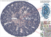 Nayib bukele OR #Nayibbukele OR @nayibbukele Twitter NodeXL SNA Map and Report for Saturday, 04 Nove