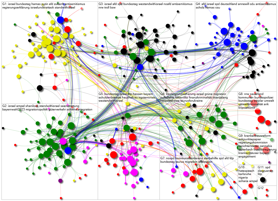 Bundestag October 2023 internal network