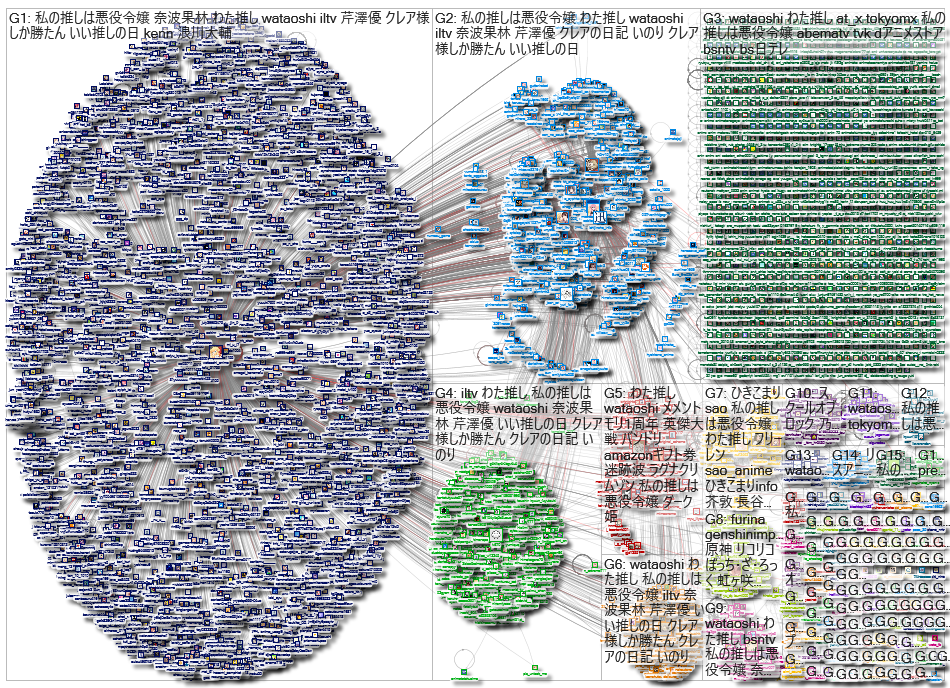 「私の推しは悪役令嬢」Twitter NodeXL SNA Map and Report (Ep.6 | 11.02.2023 - 11.10.2023)