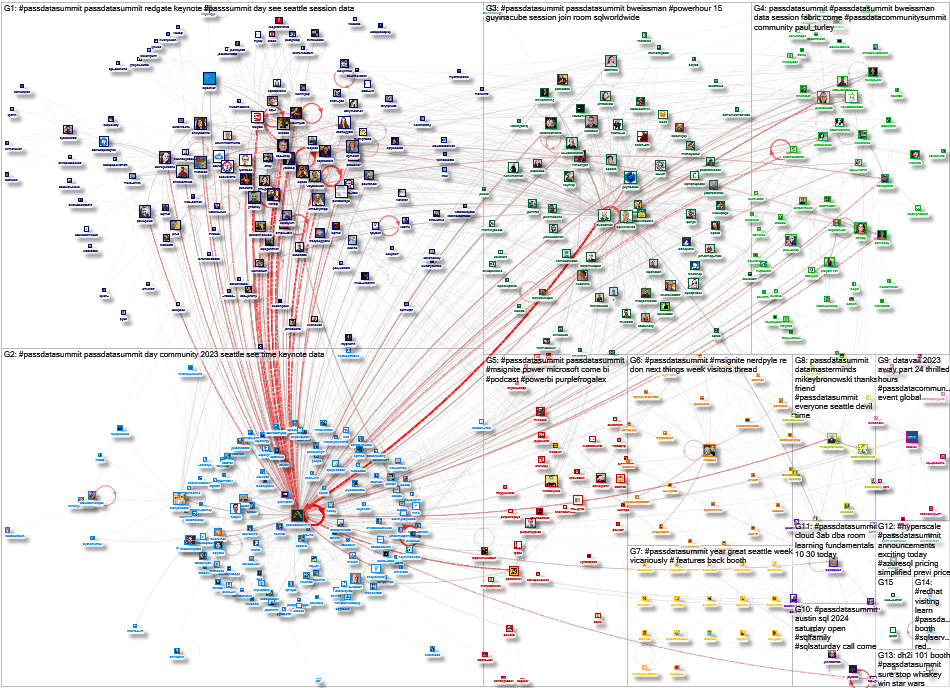 PassDataSummit Twitter NodeXL SNA Map and Report for Friday, 17 November 2023 at 21:14 UTC