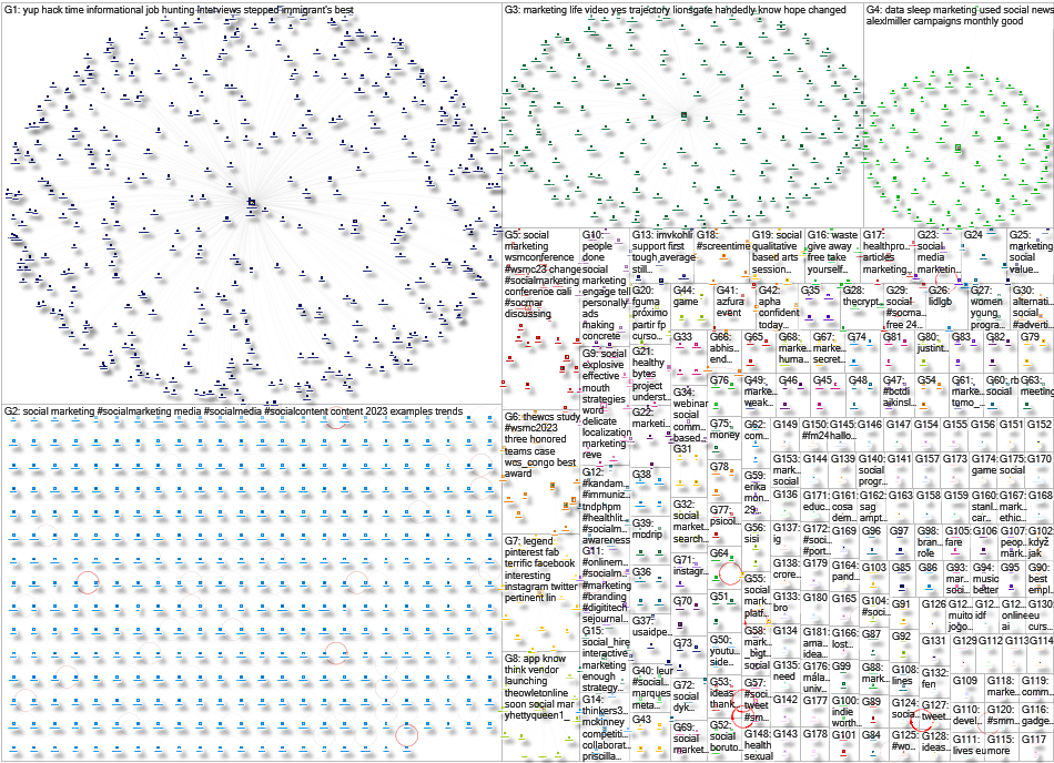 social marketing Twitter NodeXL SNA Map and Report for Sunday, 26 November 2023 at 23:08 UTC