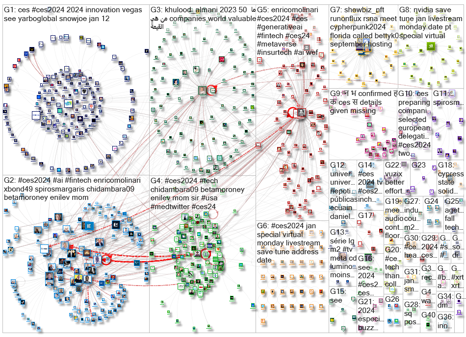 #CES2024 OR @CES OR #CES24 Twitter NodeXL SNA Map and Report for Wednesday, 29 November 2023 at 10:0