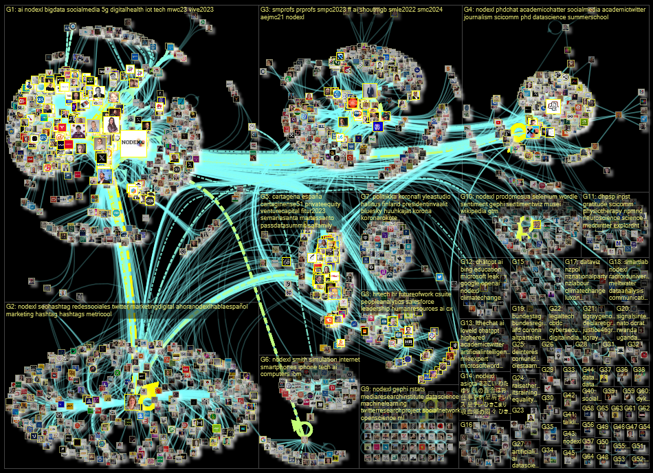 NodeXL Twitter NodeXL SNA Map and Report for torstai, 30 marraskuuta 2023 at 08.36 UTC