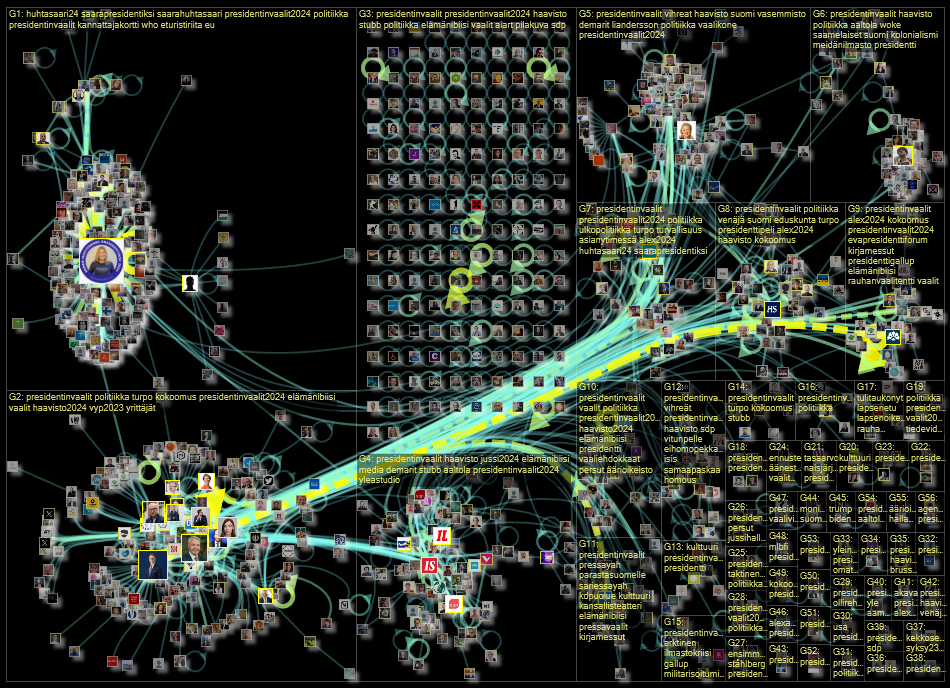 #presidentinvaalit Twitter NodeXL SNA Map and Report for torstai, 30 marraskuuta 2023 at 18.48 UTC