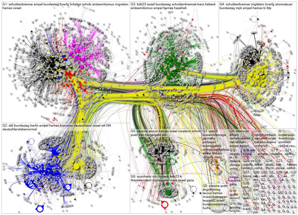 Bundestag November 2023 full network