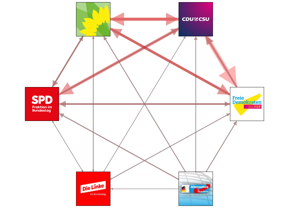 Bundestag November 2023 party interaction