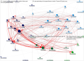 WhatsApp-Chat mit SG Elite weißes Ballett full.txt Twitter NodeXL SNA Map and Report for Tuesday, 12