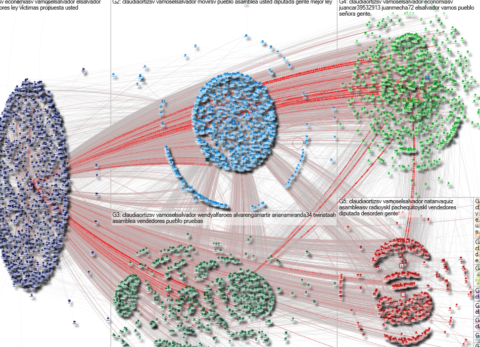 @ClaudiaOrtizSV Twitter NodeXL SNA Map and Report for miércoles, 13 diciembre 2023 at 05:04 UTC