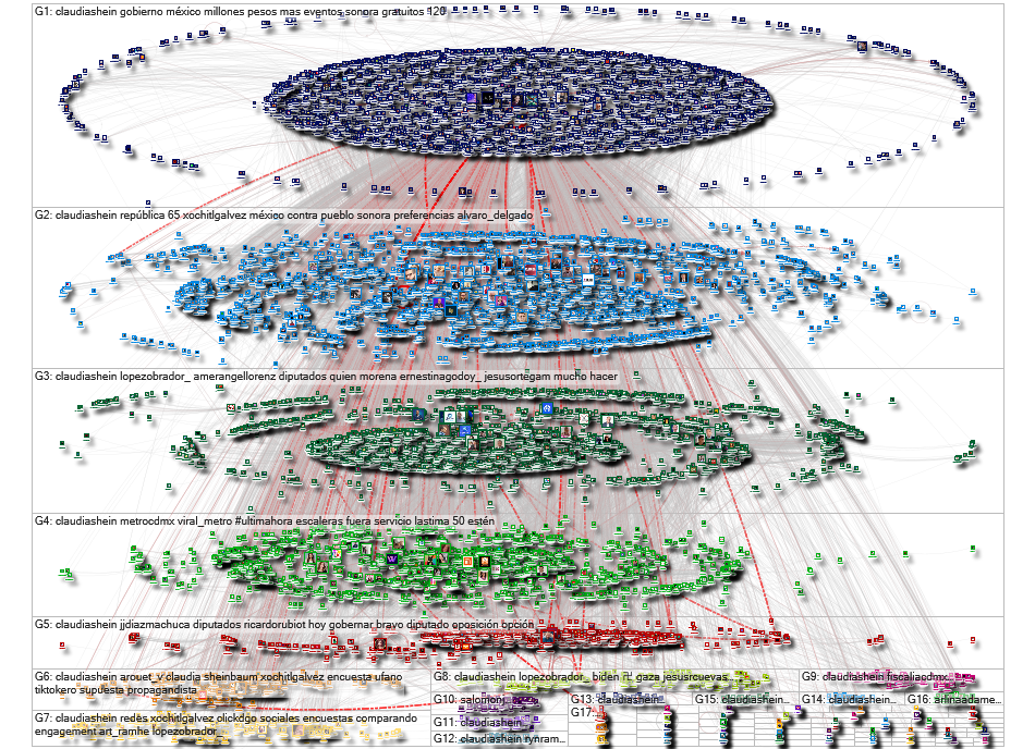 #ClaudiaSheinbaum OR @ClaudiaAMLOVER OR @Claudiashein Twitter NodeXL SNA Map and Report for jueves, 