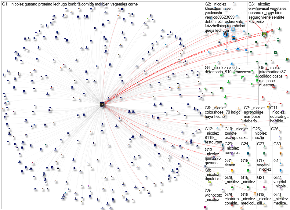 @_NicoleZ Twitter NodeXL SNA Map and Report for jueves, 21 diciembre 2023 at 03:56 UTC