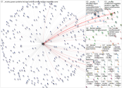 @_NicoleZ Twitter NodeXL SNA Map and Report for jueves, 21 diciembre 2023 at 03:56 UTC