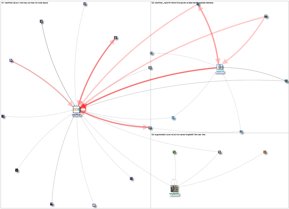 cieofficiel Twitter NodeXL SNA Map and Report for Tuesday, 26 December 2023 at 15:15 UTC