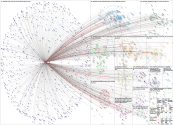 cieofficiel Twitter NodeXL SNA Map and Report for Tuesday, 26 December 2023 at 16:05 UTC