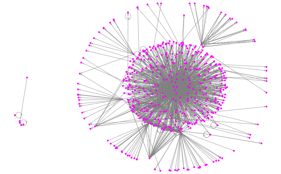 @inovies OR @googlesearchc Twitter NodeXL SNA Map and Report for Monday, 25 December 2023 at 20:19 U