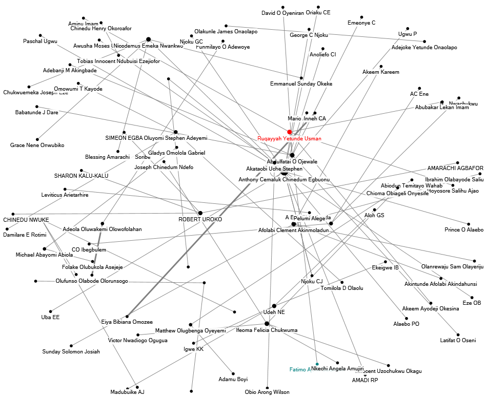 Nigeria_NodeXL - コピー.xlsx