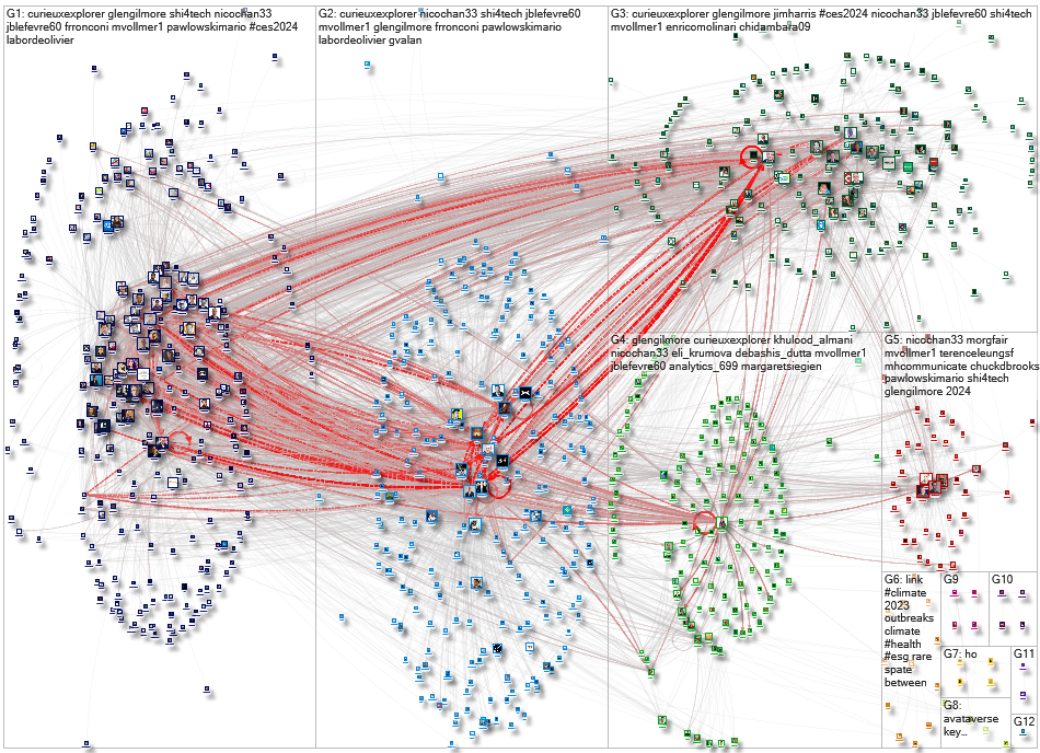 @glengilmore Twitter NodeXL SNA Map and Report for miércoles, 03 enero 2024 at 08:59 UTC