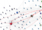 @IudopUCA Twitter NodeXL SNA Map and Report for jueves, 04 enero 2024 at 04:52 UTC