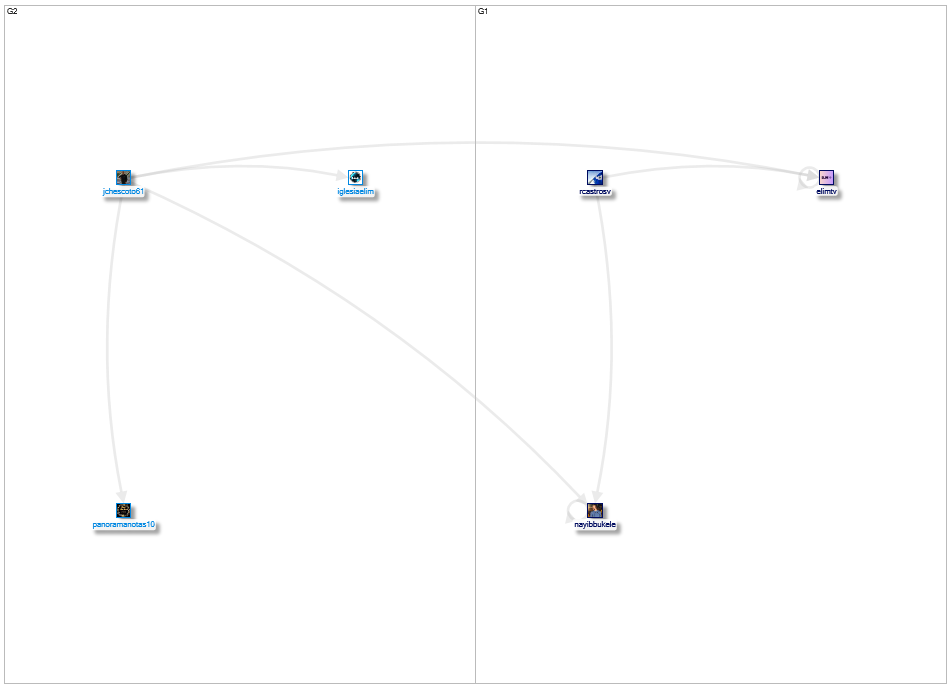 @elimtv Twitter NodeXL SNA Map and Report for domingo, 07 enero 2024 at 06:05 UTC