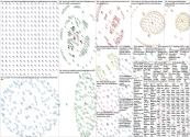 samsung ces Twitter NodeXL SNA Map and Report for Thursday, 11 January 2024 at 22:50 UTC