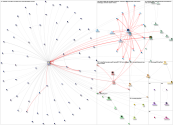 cieofficiel Twitter NodeXL SNA Map and Report for Friday, 12 January 2024 at 19:25 UTC