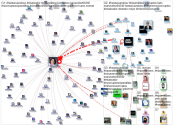 #nipandillasnicorruptos Twitter NodeXL SNA Map and Report for lunes, 22 enero 2024 at 13:43 UTC