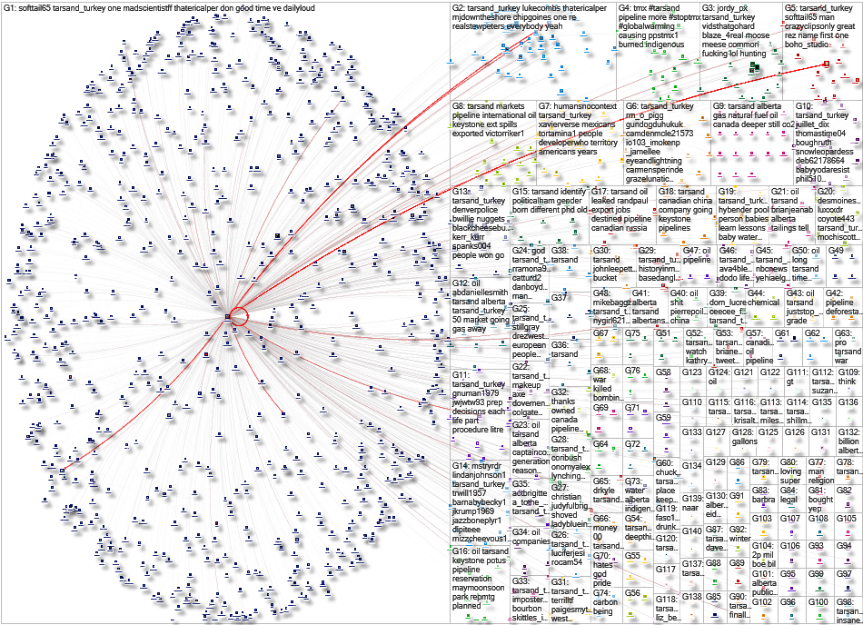 tarsand Twitter NodeXL SNA Map and Report for Tuesday, 23 January 2024 at 17:01 UTC