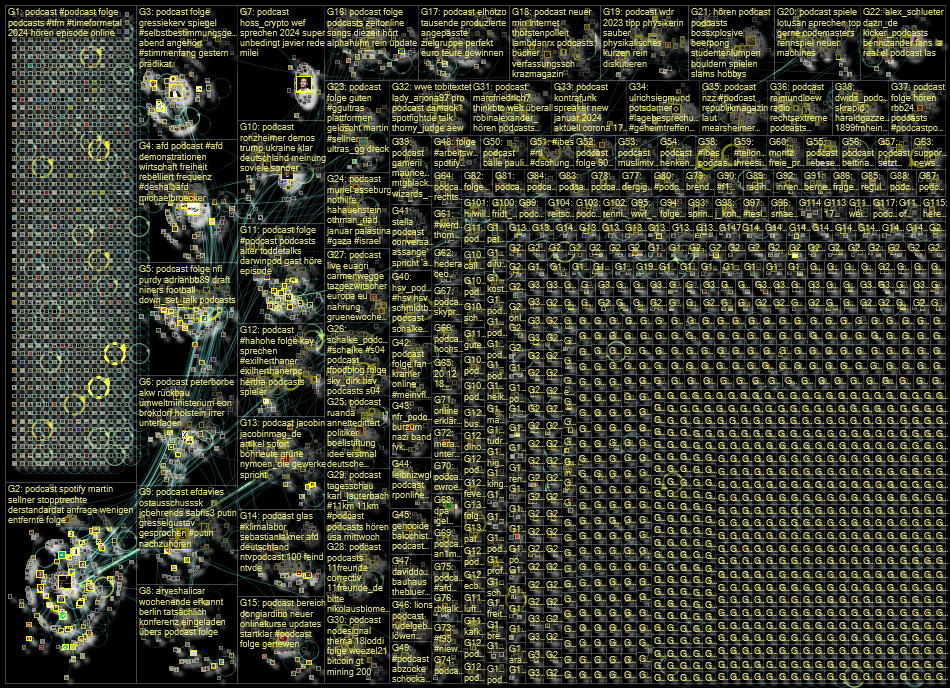 Podcast lang:de Twitter NodeXL SNA Map and Report for Wednesday, 24 January 2024 at 14:02 UTC