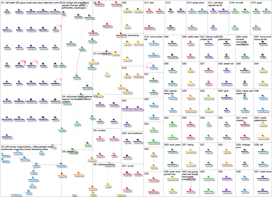 toll geocode:45.30514,-122.40036,50mi Twitter NodeXL SNA Map and Report for Tuesday, 30 January 2024