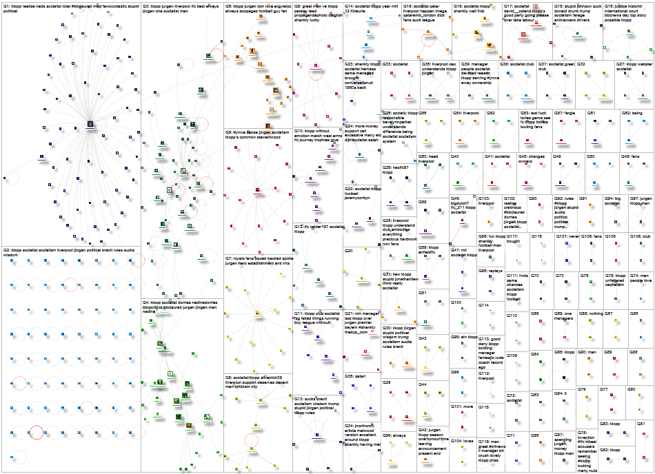 klopp (socialist OR socialism) Twitter NodeXL SNA Map and Report for Tuesday, 30 January 2024 at 22: