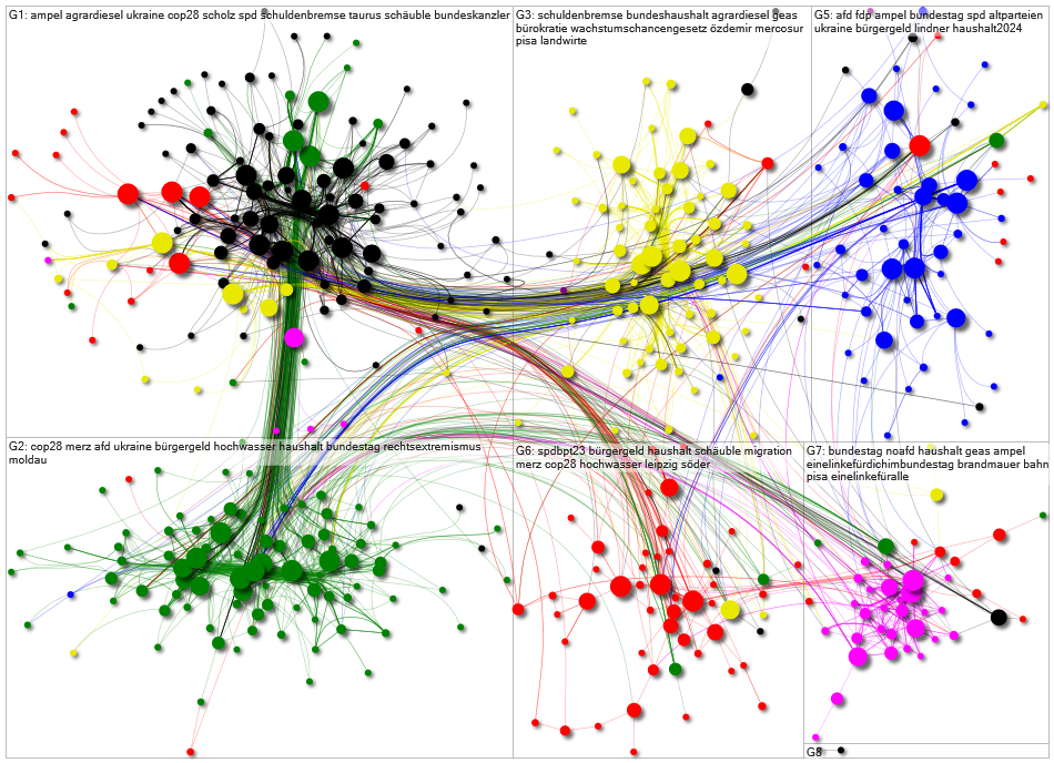 Bundestag Dezember 2023 internal network