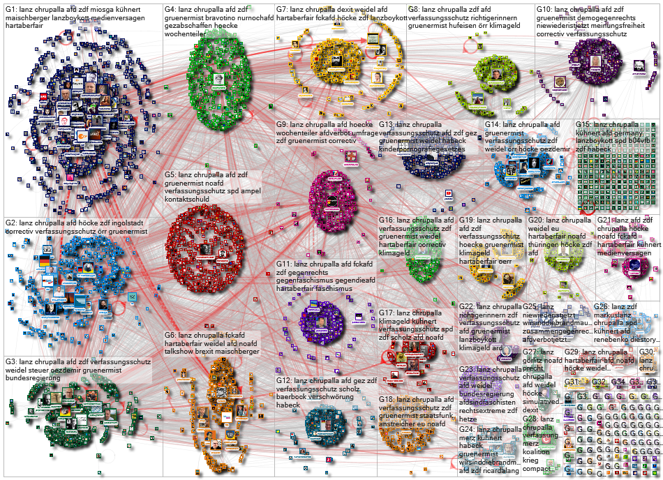 #Lanz Twitter NodeXL SNA Map and Report for Thursday, 08 February 2024 at 15:36 UTC