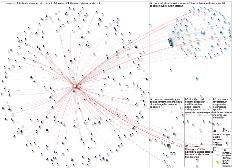 @sumarxes OR #SUMARsv Twitter NodeXL SNA Map and Report for Wednesday, 14 February 2024 at 17:13 UTC