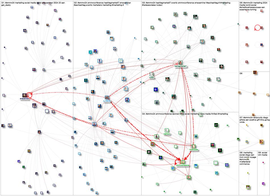 #SMMW24 Twitter NodeXL SNA Map and Report for Friday, 16 February 2024 at 02:00 UTC